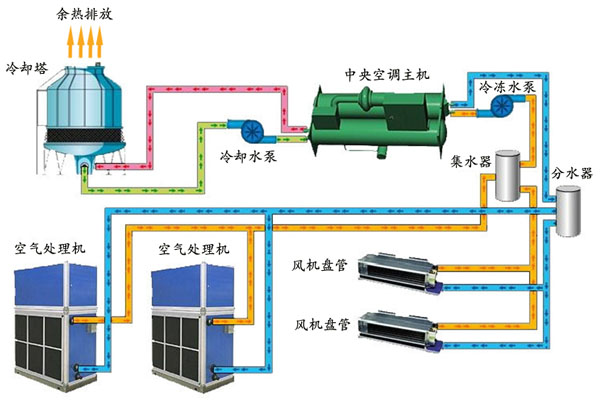 食品化工醫(yī)藥節(jié)能解決方案 食品化工醫(yī)藥節(jié)能解決方案